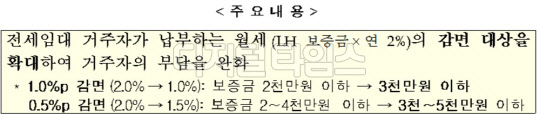 전세임대주택 거주자 월세 감면 주요 내용.<국토교통부 제공>